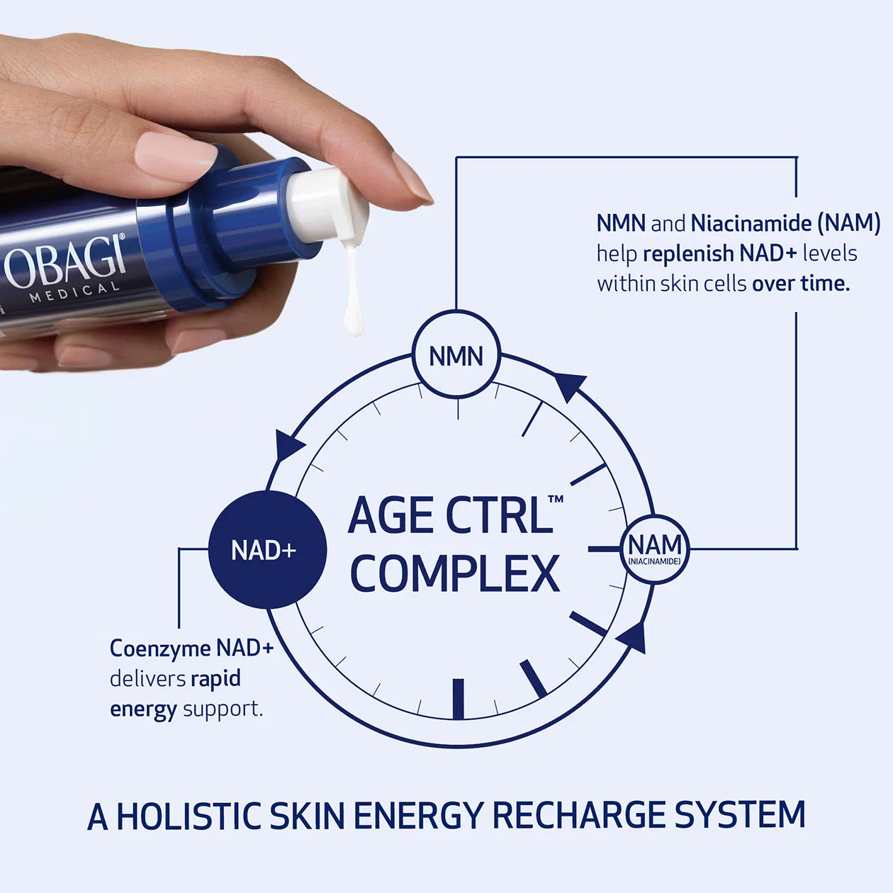 Obagi® Nu-Gen Cellular Renewal Serum